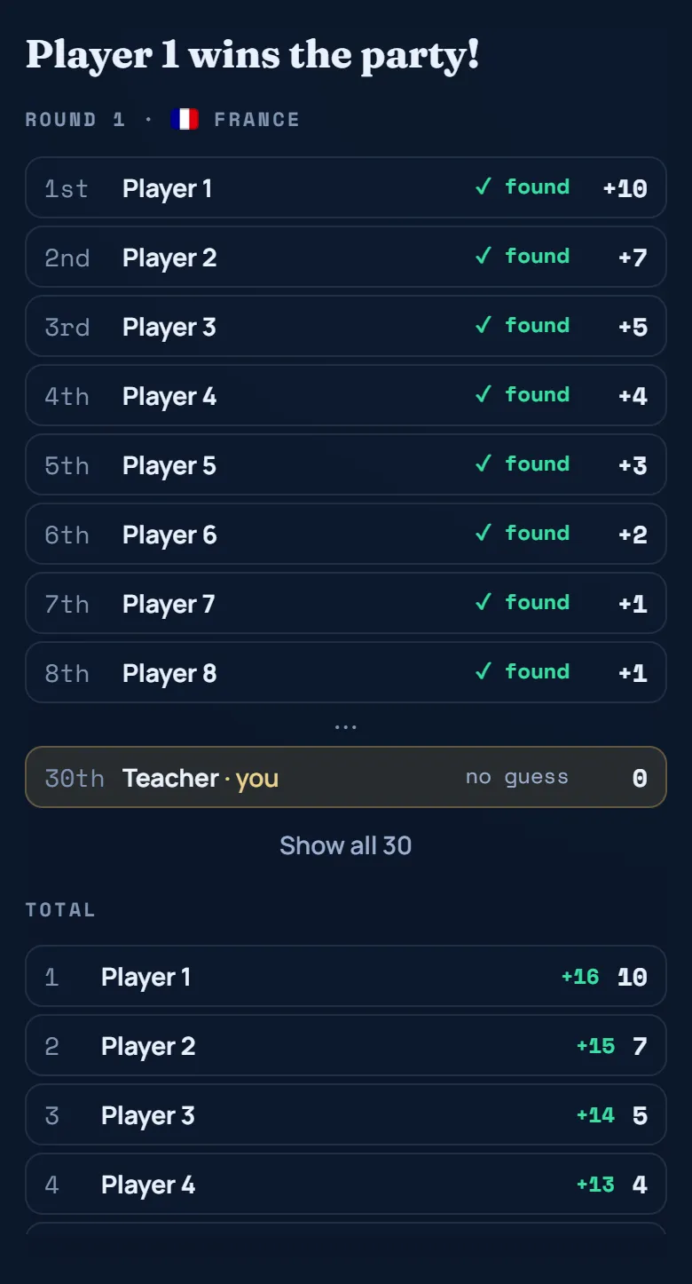 The end of a party: the hidden country, players listed by place with points, and the overall standings
